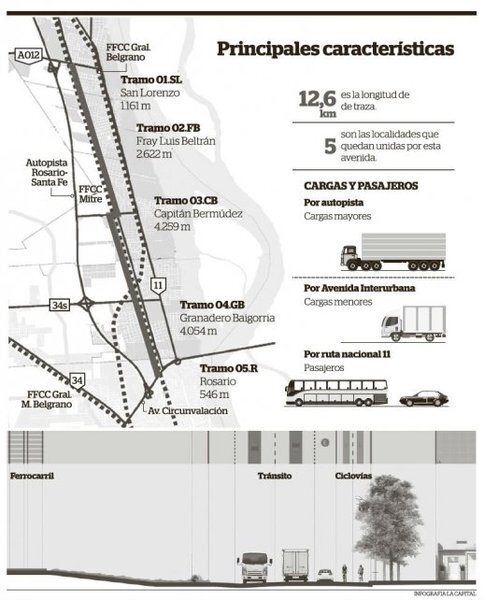 El mapa del nuevo corredor vial