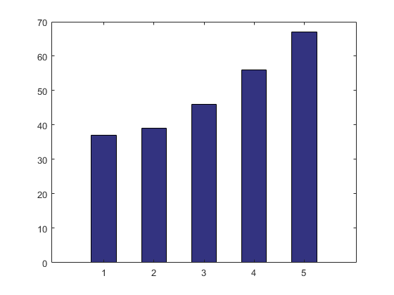 Los datos oficiales del Indec