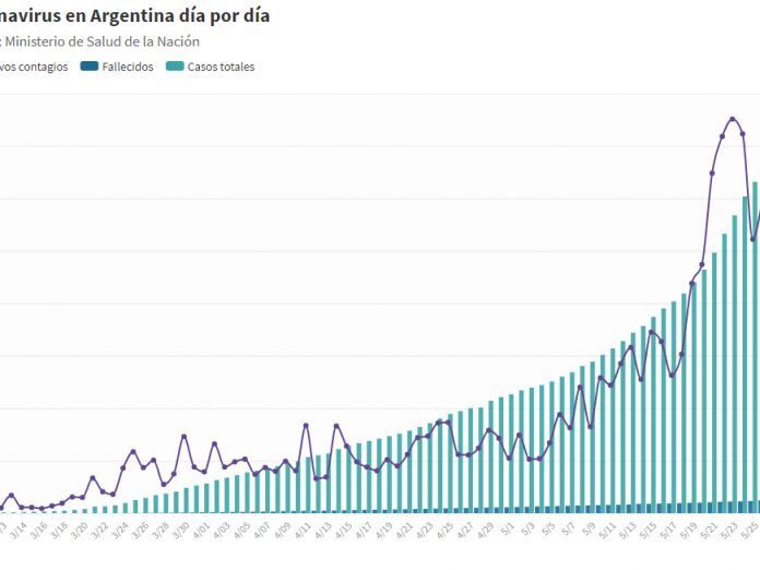 La pandemia del covid 19