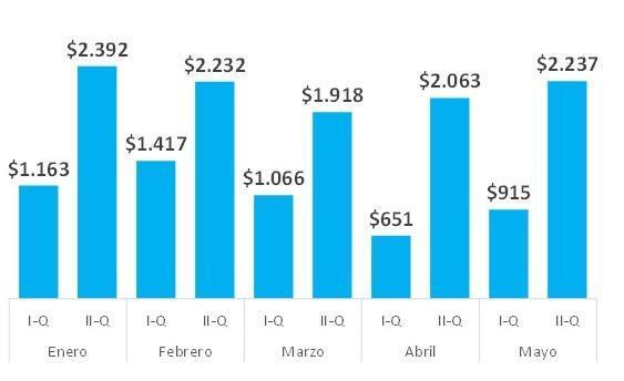 Esquemas de distribuci&oacute;n